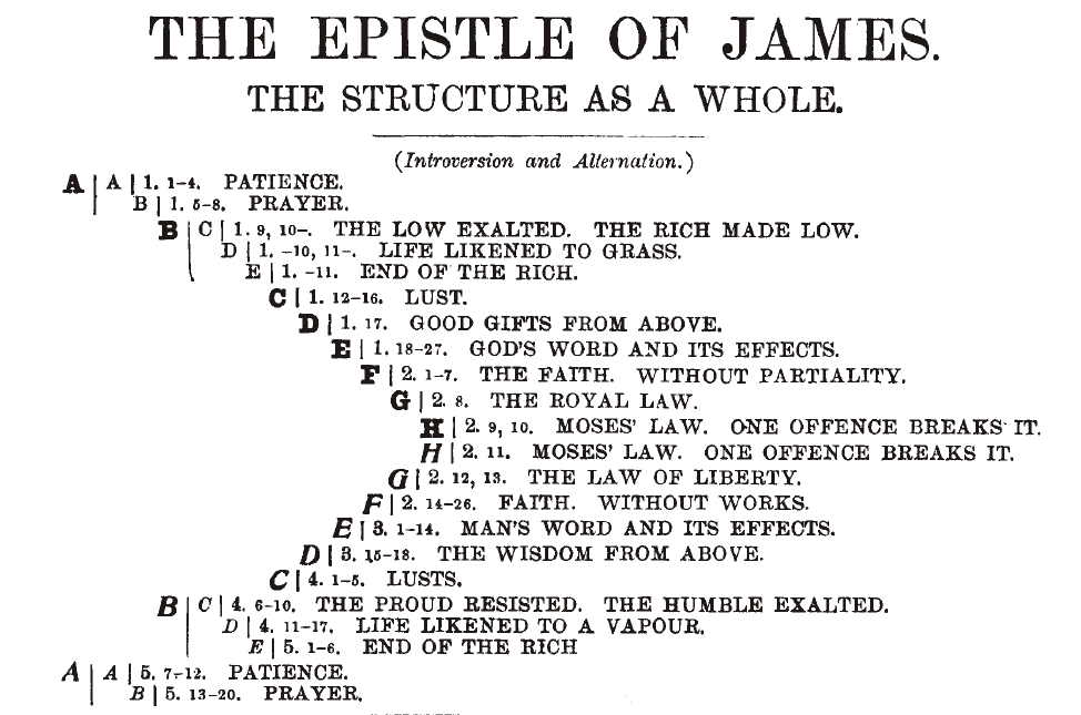 The structure of the book of James