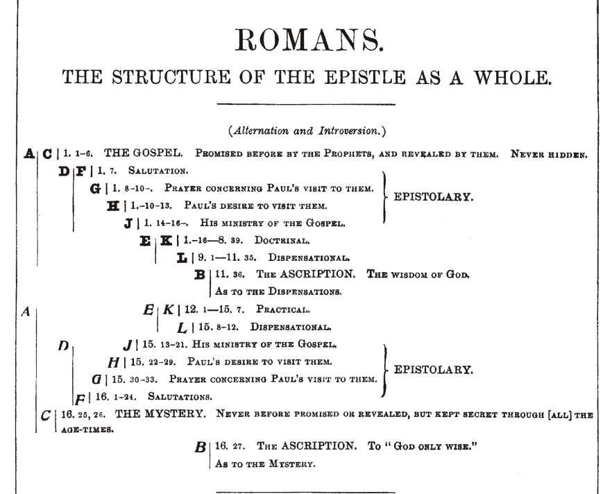 what is the thesis of romans