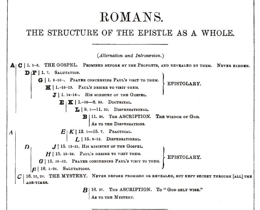 romans-a-unique-parenthetical-overview