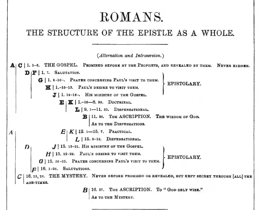 The structure of the book of Romans