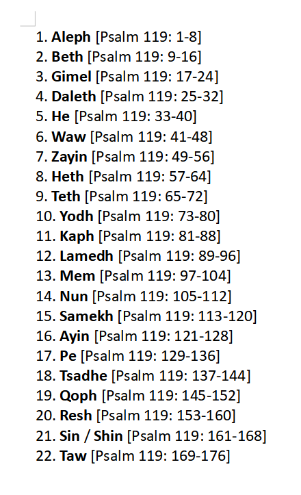 Psalms 22 - Verify the truth