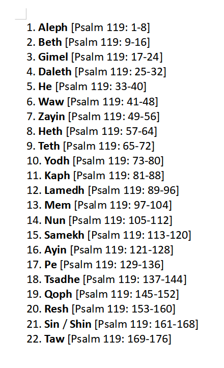 screenshot of the Hebrew acrostic Psalms 119