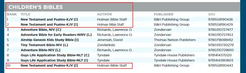 screenshot of the best-selling children's bibles of 2017.