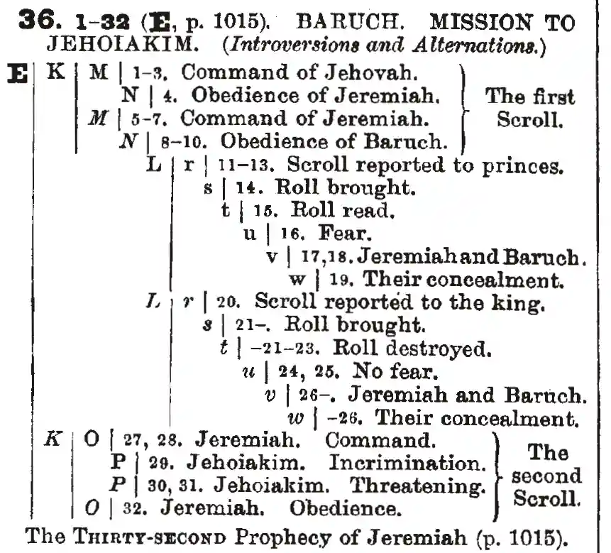 Skærmbillede af Companion Reference Bible om Jeremia 36's struktur