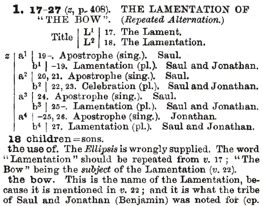 Snímka obrazovky sprievodnej biblie o štruktúre lamentácie.